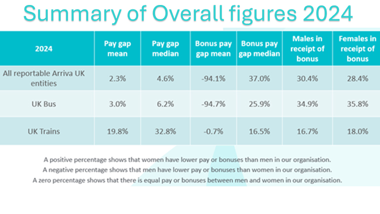 Summary of overall figures