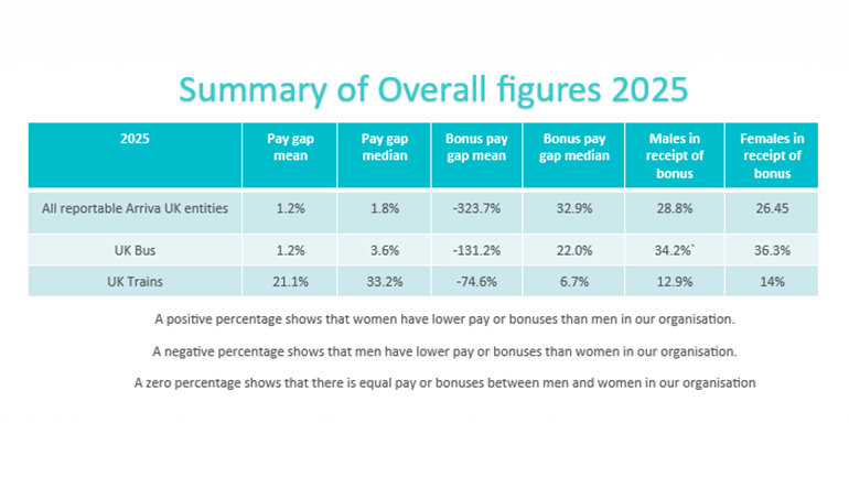 Summary of overall figures